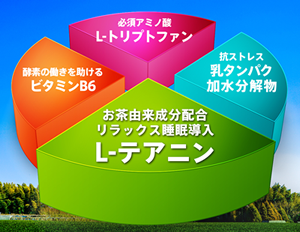 スイミングーの成分