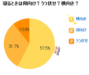 �A���u���̃A���P�[�g